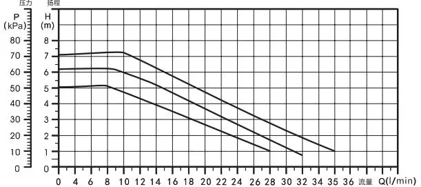 Standard Non-Condensing 10 Standard Non-Condensing - ROC