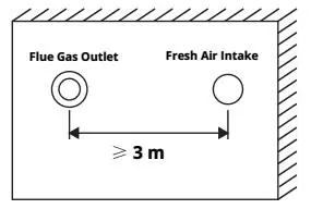 Standard Non-Condensing 3 Standard Non-Condensing - ROC