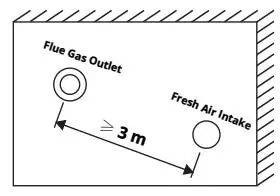 Standard Non-Condensing 4 Standard Non-Condensing - ROC