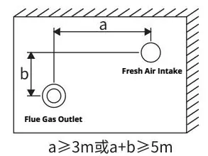 Standard Non-Condensing 5 Standard Non-Condensing - ROC
