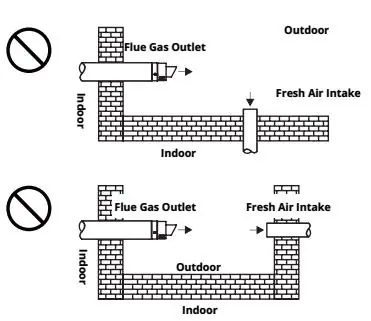 Standard Non-Condensing 6 Standard Non-Condensing - ROC