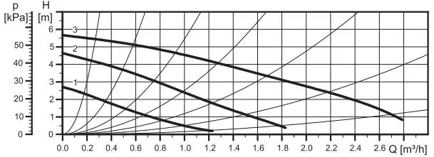 Standard Non-Condensing 8 Standard Non-Condensing - ROC