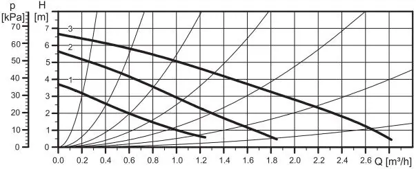 Standard Non-Condensing 9 Standard Non-Condensing - ROC