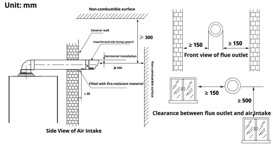 Condensing Models 2 Condensing Models - ROC