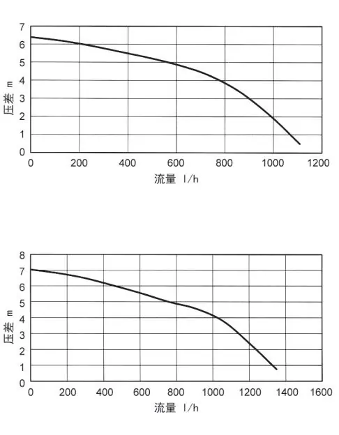 Condensing Models 9 Condensing Models - ROC