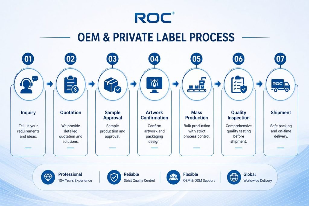 ROC gas boiler OEM factory – 7-step OEM and private label process from inquiry to shipment